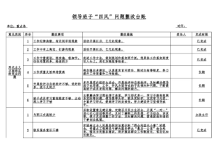 四风问题整改台账