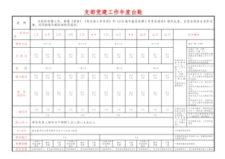 支部党建工作年度台账