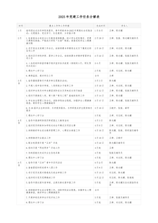 2025年党建工作任务分解表