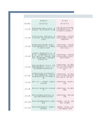 2025年党建工作学习计划表