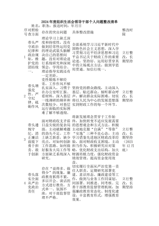 2024年度组织生活会领导干部个人问题整改清单