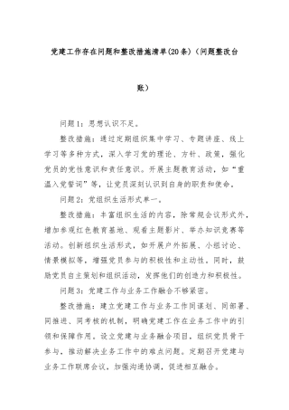 (20条)党建工作存在问题和整改措施清单（问题整改台账）