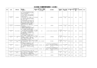 XX乡镇工作履职事项清单（1333项）