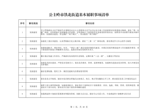 乡镇（街道）履行职责事项清单4