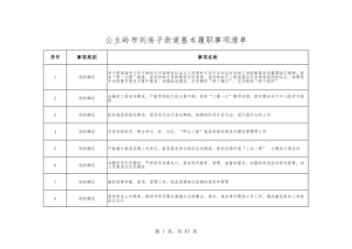 乡镇（街道）履行职责事项清单12