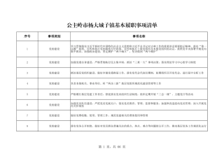 乡镇（街道）履行职责事项清单15