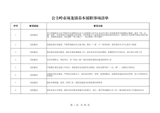 乡镇（街道）履行职责事项清单16