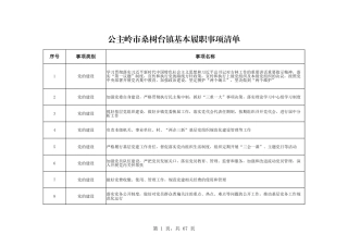 乡镇（街道）履行职责事项清单18