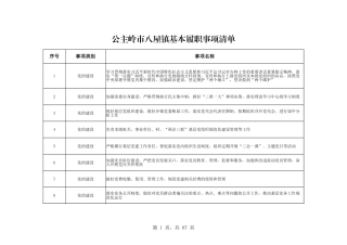 乡镇（街道）履行职责事项清单21