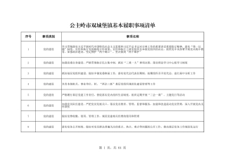 乡镇（街道）履行职责事项清单23