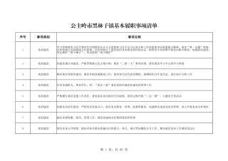 乡镇（街道）履行职责事项清单25