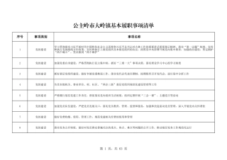 乡镇（街道）履行职责事项清单26