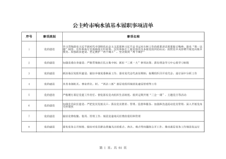 乡镇（街道）履行职责事项清单27