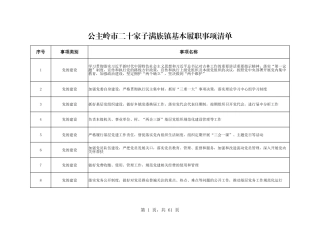 乡镇（街道）履行职责事项清单28