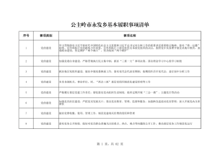 乡镇（街道）履行职责事项清单29
