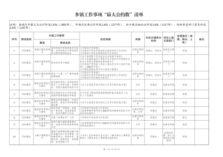 乡镇工作事项“最大公约数”清单2200项