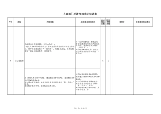 县直反馈意见统计表（采纳情况）