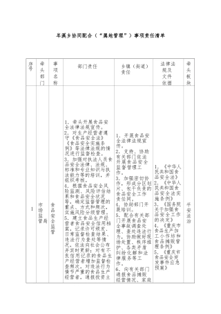 xx乡协同配合（“属地管理”）事项责任清单