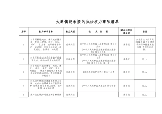 大路镇能承接的执法权力事项清单