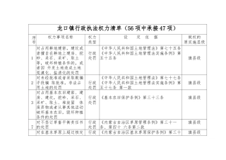 龙口镇行政执法权力清单（56项中承接47项）