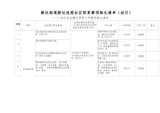 社区职责事项细化清单（试行） (2)