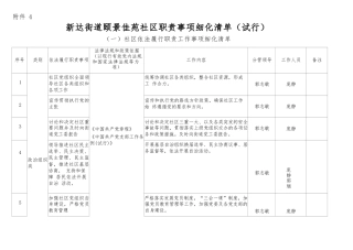 社区职责事项细化清单（试行）(1)