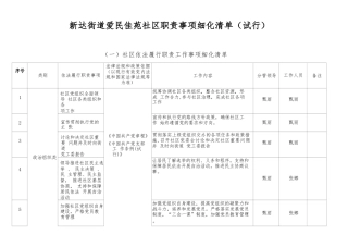 社区职责事项细化清单（试行）)