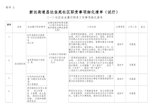 社区职责事项细化清单（试行）