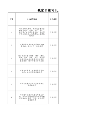魏家峁镇可以承接的行政执法权力事项清单