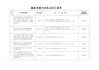 魏家峁镇行政执法权力清单