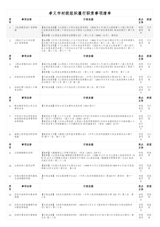 孝义市村级组织履行职责事项清单