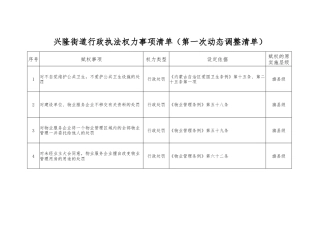 兴隆街道行政执法权力事项清单（第一次动态调整清单）