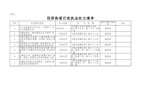 迎泽街道行政执法权力清单