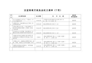 友谊街道行政执法权力清单（7项）