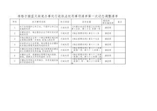 准格尔旗蓝天街道办事处行政执法权利事项清单第一次动态调整清单