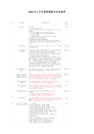 2025年1月支部党建重点任务清单