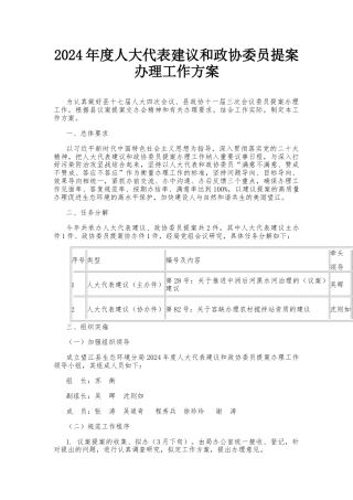 2024年度人大代表建议和政协委员提案办理工作方案
