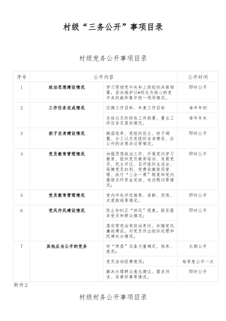 村级“三务公开”事项目录