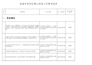 街道工作事项底单2302项
