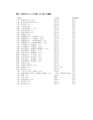 街道履行职责事项清单摸底表2024项
