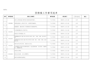 乡镇工作事项底单（事务性767项，具体事项5140项）