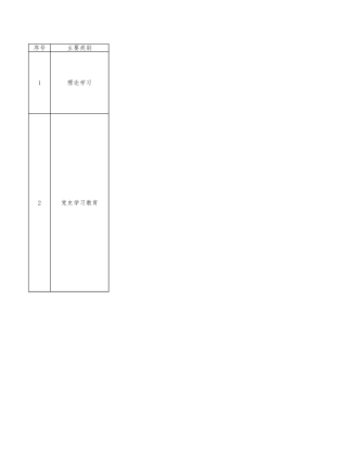 乡镇履职清单1752条（含具体设定依据）