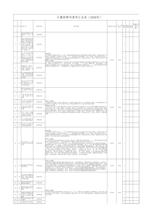 乡镇履职事项清单1638项（含设定依据具体法条）