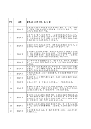 乡镇履职事项清单1356项