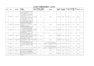 乡镇履职事项清单1333项