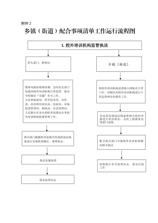 乡镇（街道）配合事项清单工作流程图63个