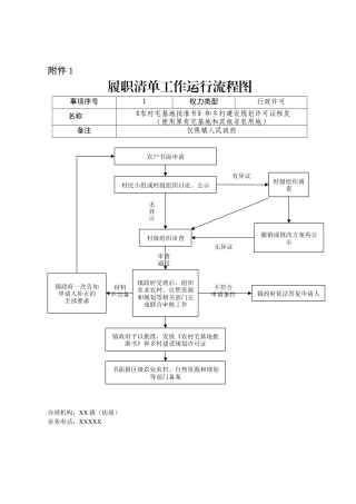 乡镇街道履职事项工作流程图31个