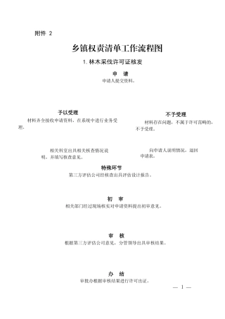 乡镇权责清单工作流程图32个