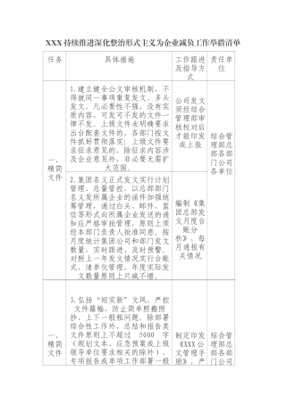 XXX持续推进深化整治形式主义为企业减负工作举措清单