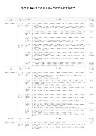 XX党委2025年度落实全面从严治党主体责任清单